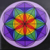 Chakra Products